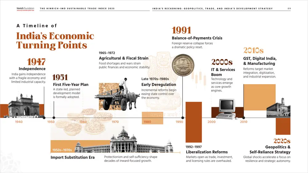 India's Long Arc: Growth and Geopolitics, 1991-2026